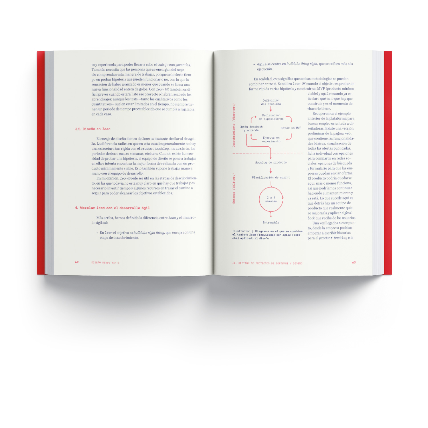 Diseño desde Marte: interior del libro (lean)